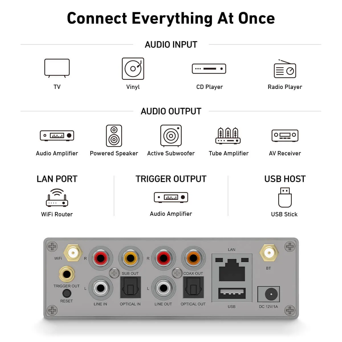 S50 Pro  Wireless Stereo Preamp With aptX HD & ESS 9023 DAC