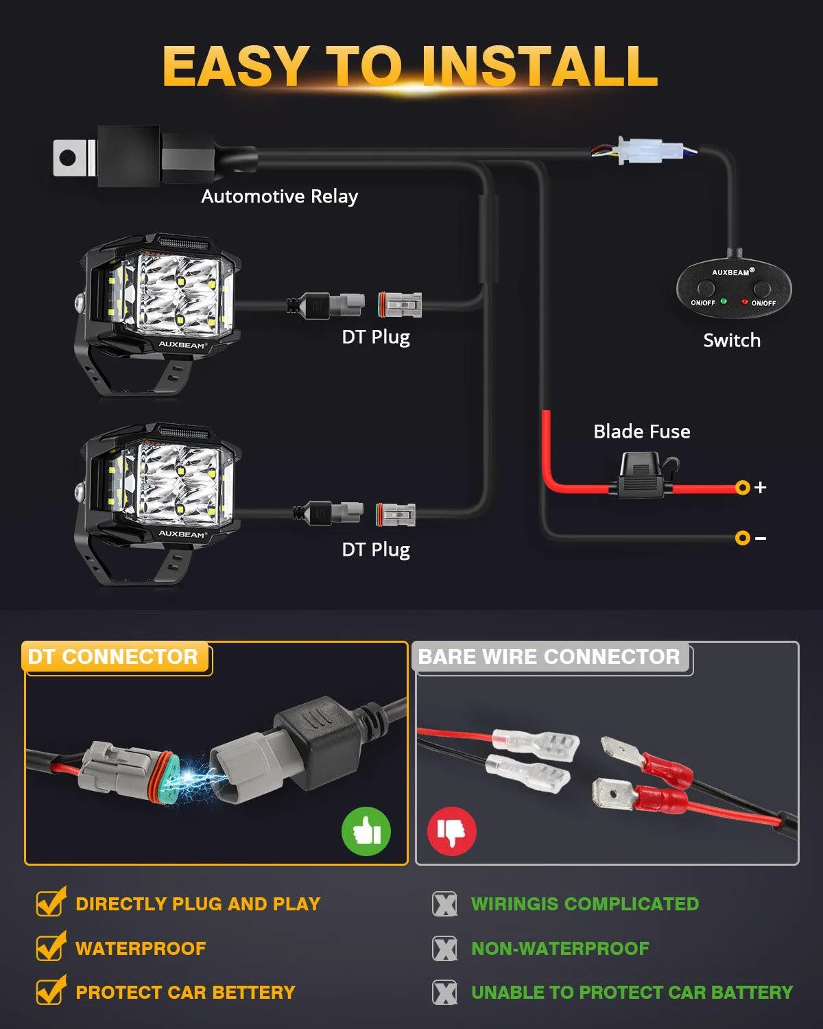 V-MAX Series | 4 Inch 92W 8960LM Combo Beam Side Shooter LED Square Pod Lights with Amber DRL