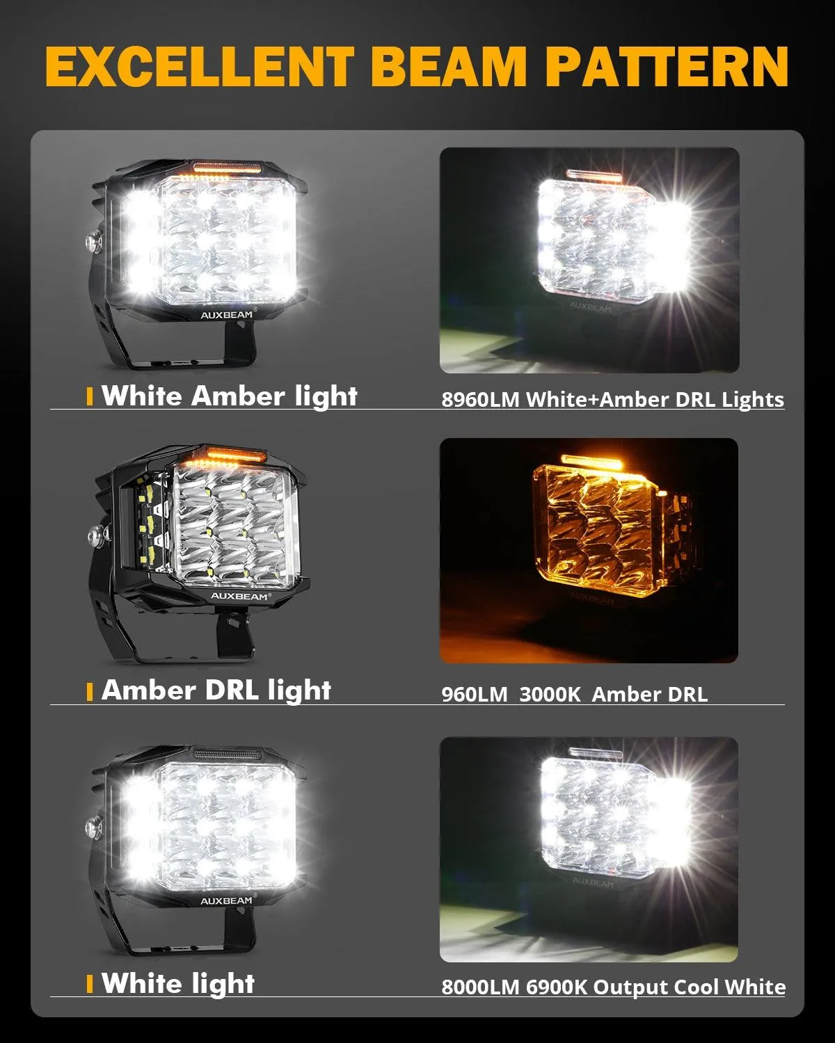 V-MAX Series | 5 Inch 168W 16440LM Combo Beam Side Shooter LED Square Pod Lights with Amber DRL