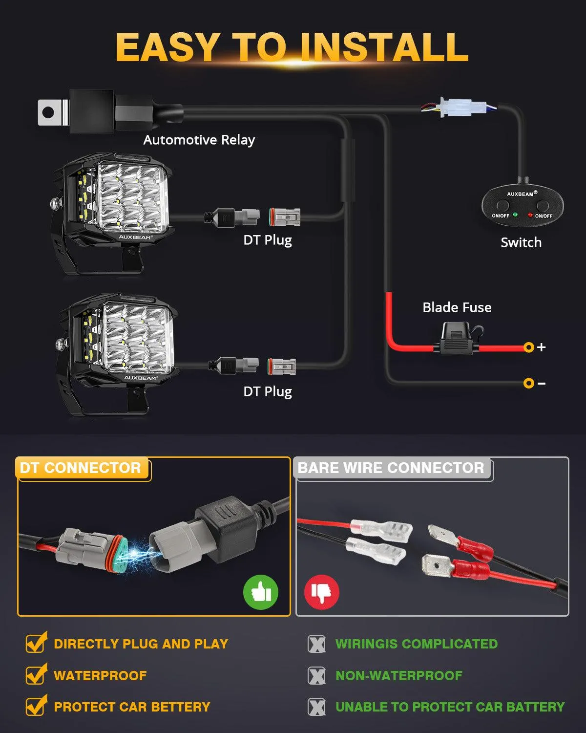 V-MAX Series | 5 Inch 168W 16440LM Combo Beam Side Shooter LED Square Pod Lights with Amber DRL